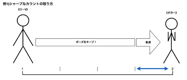 チア_アームモーション_シャープ-02