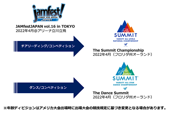 【JAMfest JAPAN vol.16 in TOKYO】開催決定！